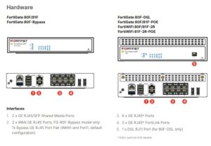 DETALLES DE FORTINET FORTIGATE 80F 